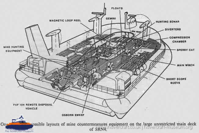 SRN4 conceptual roles by BHC -   (The <a href='http://www.hovercraft-museum.org/' target='_blank'>Hovercraft Museum Trust</a>).